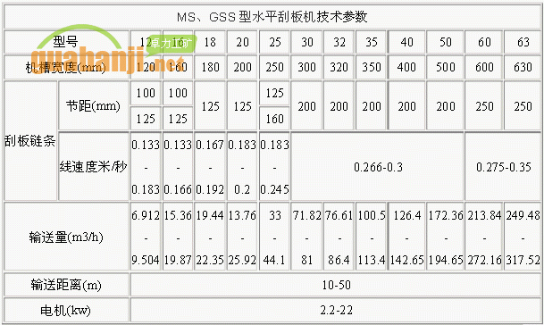 MS、GSS型水平刮板機(jī)技術(shù)參數(shù)表